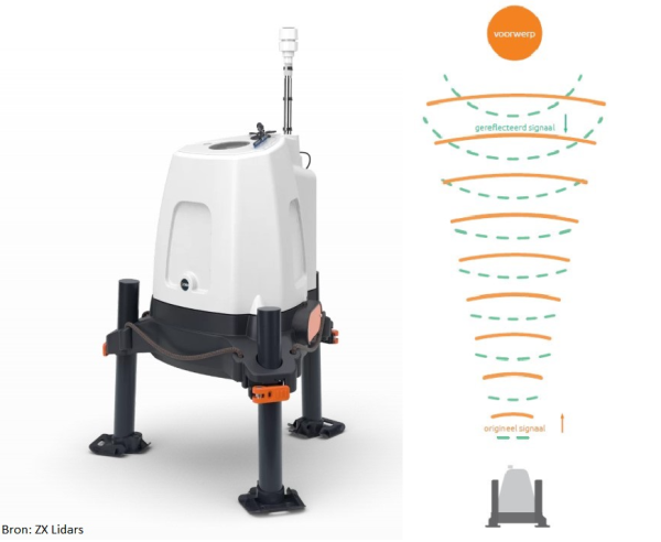 Lidar site